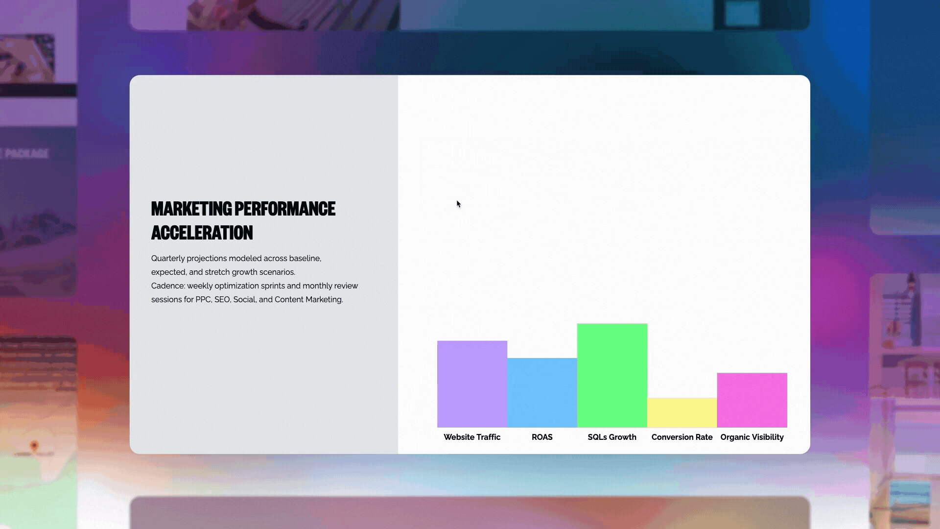 Proposaly interactive bar chart feature displaying marketing KPIs