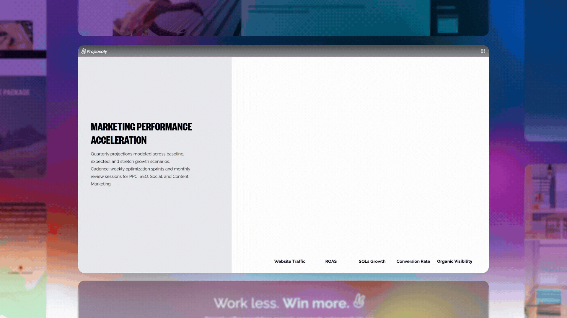 Proposaly feature showcase – A performance graph tracking engagement and conversion for digital proposals for marketing agencies.